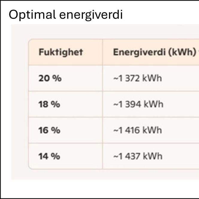 Hovedbilde Vedfakta